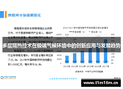 多层隔热技术在极端气候环境中的创新应用与发展趋势