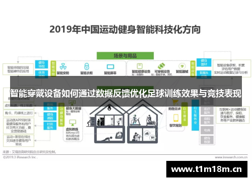 智能穿戴设备如何通过数据反馈优化足球训练效果与竞技表现